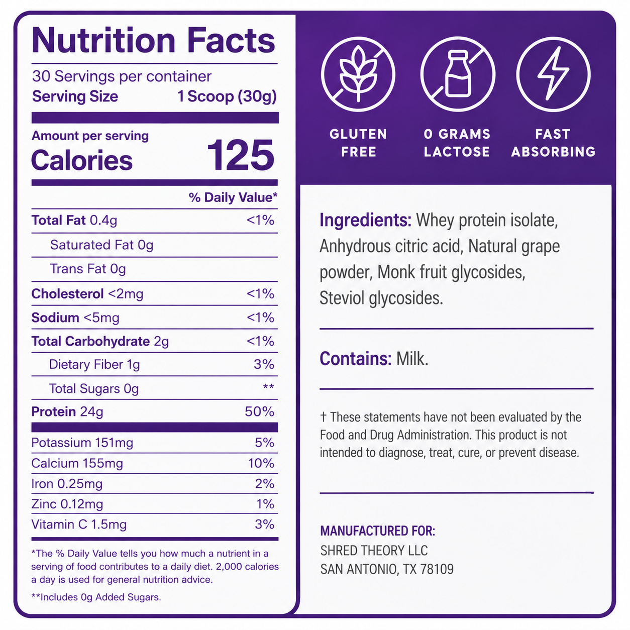 A Nutrition Facts label panel for a milk-based protein powder product. The left side shows serving size, calories, fat, sodium, carbohydrate, protein, and other nutrient information.